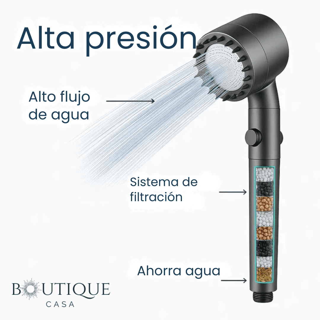 Ducha Filtradora de Alta Presión | PureShower™