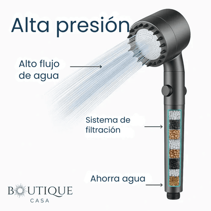 Ducha Filtradora de Alta Presión | PureShower™